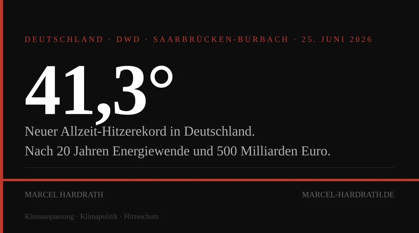 Editorialgrafik mit schwarzem Hintergrund und der Zahl 41,3° in großer weißer Schrift. Darunter der Text: „Neuer Allzeit-Hitzerekord in Deutschland. Nach 20 Jahren Energiewende und 500 Milliarden Euro.